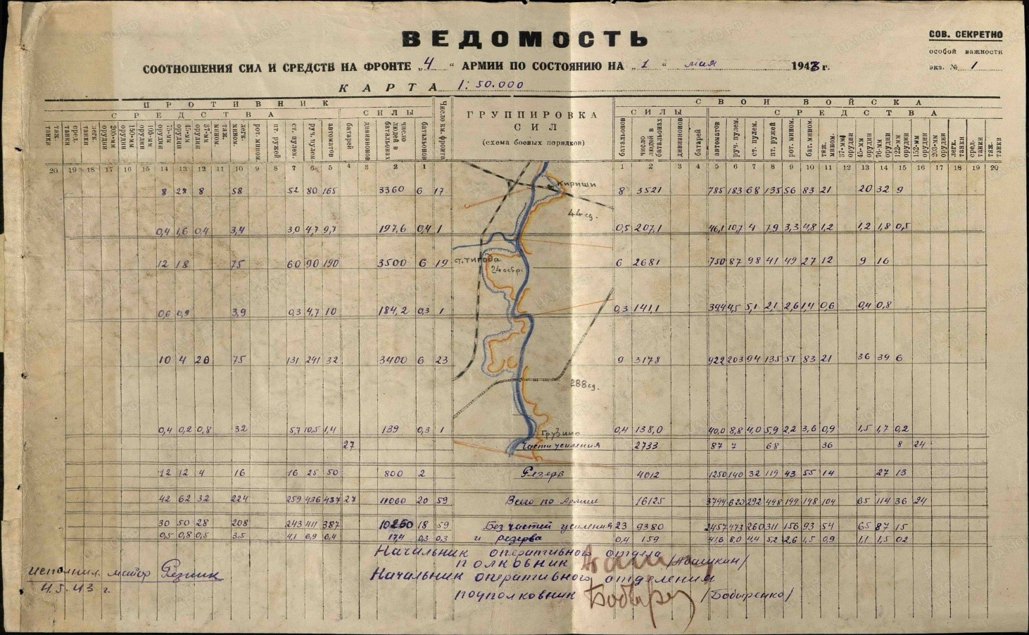 Ведомость